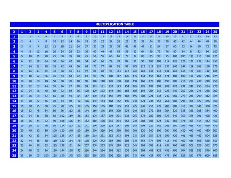 Multiplication Chart To 100 Printable Multiplication Flash Cards