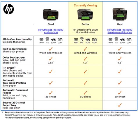 Hp Officejet Pro 8600 Printer Hp Officejet Pro 8600 E All In One