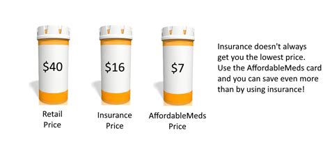Prescription Discount Cards By Affordable Meds