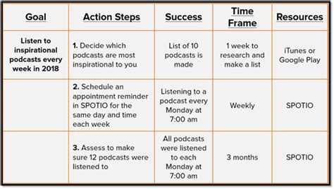 Action Plan Sample In Research Master Of Template Document