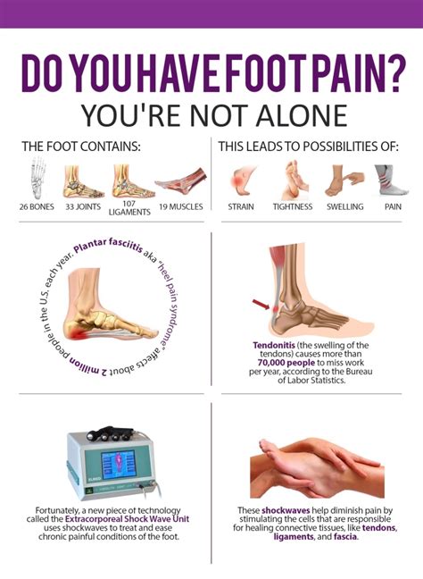 Shockwave Therapy For Plantar Fasciitis And Heel Pain Walk Without Pain