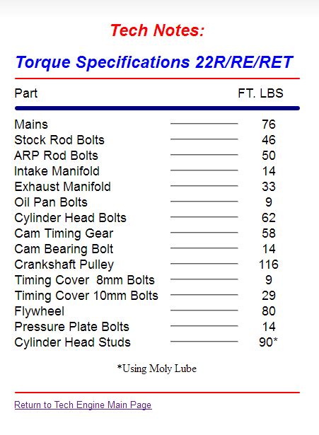 22r Torque Specs Head 22r Engine Torque Specs Flywheel Head Gasket