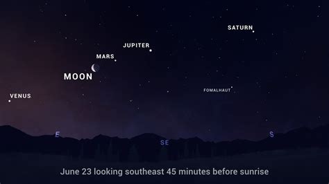 See Naked Eye Planets In The Sky Soon Mercury Venus Mars Jupiter And Saturn Tech News