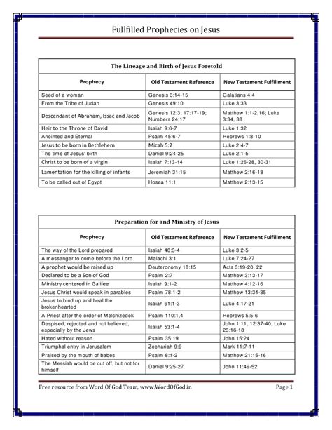 Fullfilled Prophecies On Jesus Free Bible Chart From Word Of God Team