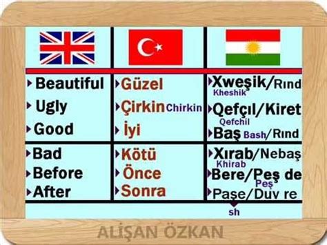 Kurdish language activities hello there! Learning Kurdish (Kurmanji) Language - Turkish Language ...