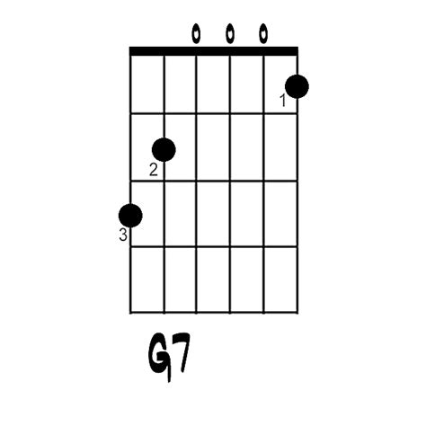 In music theory, a dominant seventh chord, or major minor seventh chord, is a seventh chord, usually built on the fifth degree of the major scale, and composed of a root, major third, perfect fifth, and minor seventh. Learning the 7th Chords on Guitar
