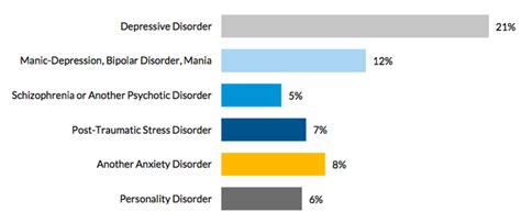 Most Prisoners Are Mentally Ill The Atlantic