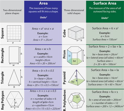 How To Calculate Surface Area A Comprehensive Guide Ihsanpedia