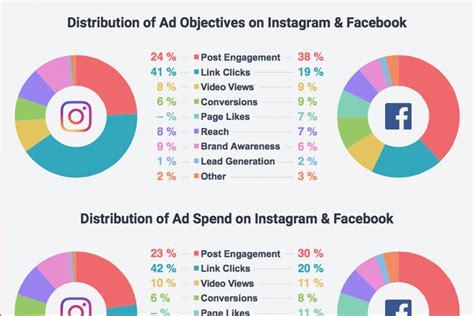 the top social media marketing trends for 2018 bandt