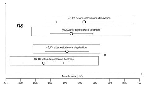 Shades Of Gray Sex Gender And Fairness In Sport The Good Men Project