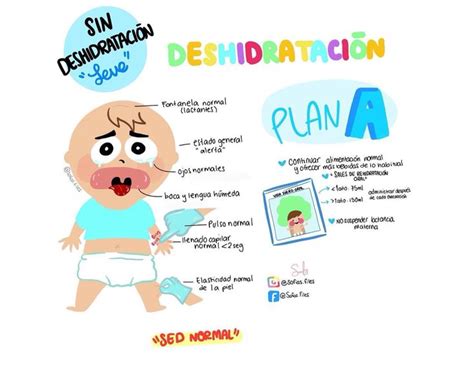 Deshidratación Plan A Enfermería Pediátrica Pediatría Enfermería