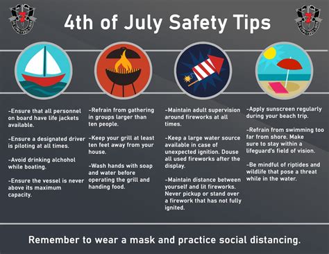 Dvids Images 4th Of July Safety Tips Image 3 Of 4