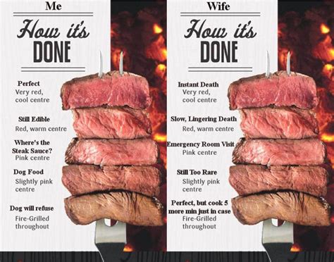 Meat Doneness Chart At My House Degrees Of Steak Doneness Steak Temperature Chart Know