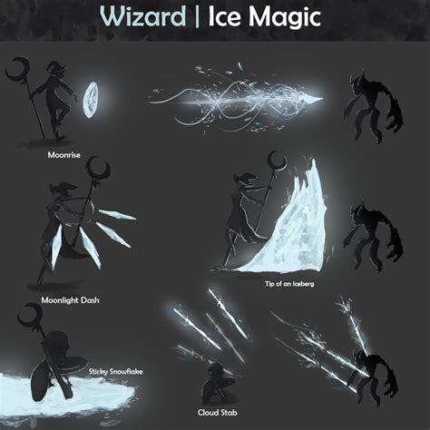 Early Ability Concept Art For A Unannounced Game Elementalism Magic