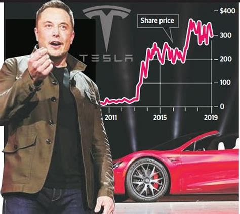 Investors who anticipate trading during. Tesla's share price hits turbulence as electric car giant ...