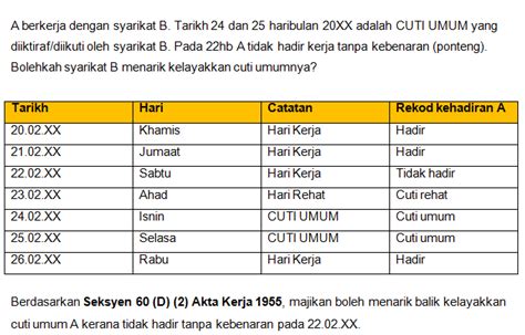 Ketua pengarah kesihatan, tan sri dr noor hisham abdullah, berkata daripada jumlah itu. Undang-Undang Buruh - Cuti Umum