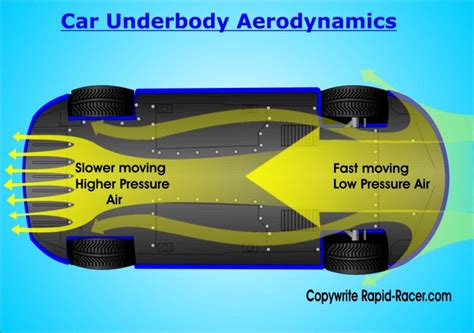 Aerodynamic Upgrades Rapid Racer