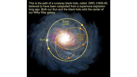 Orbit Of Black Hole In The Milky Way Galaxy Hubblesite