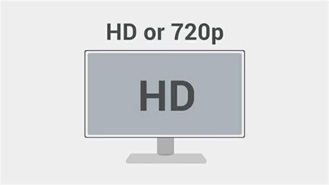 What Is Screen Resolution And Why Does It Matter Techdim