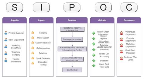 The Complete Guide To SIPOC Diagram EdrawMax Online 2023