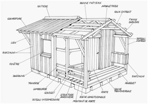 Plan de construction d'une cabane avec cadre de support. construire son abri de jardin en bois construire son abri de jardin | Terrasse En Bois