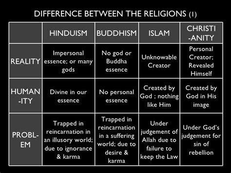 Spectrum Of Religions