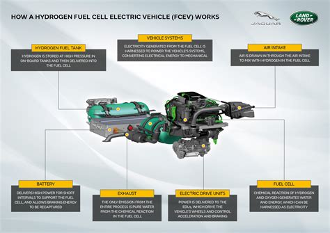 Avl Joins Collaborative Project To Develop Hydrogen Powered Land Rover