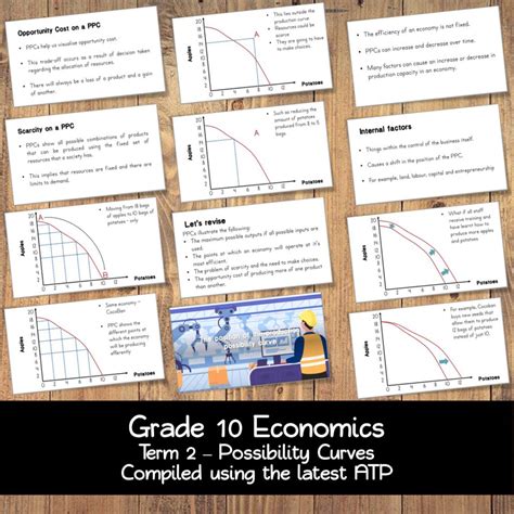 Grade 10 Economics All Term 2 Topics Units Teacha