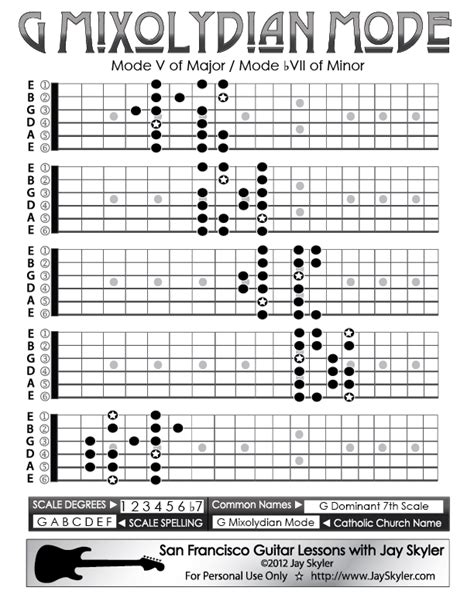 G Mixolydian Mode Guitar Scale Patterns 5 Position Chart By Jay Skyler
