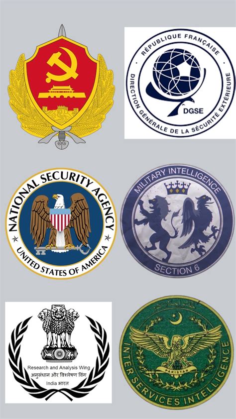 10 Most Powerful Intelligence Agencies In The World