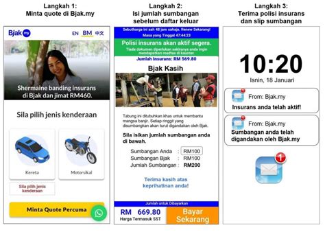The establishment of the fund was. Bjak Kasih: Mangsa Banjir Belum Pulih, Ketahui Cara ...