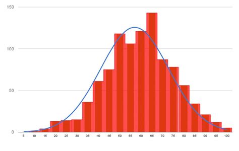 Image histogram is a graphical tool to visualize the distribution of tonal values in the image. What is a Histogram? Its uses, and how it makes our life ...