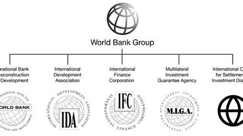World Bank Organization Chart