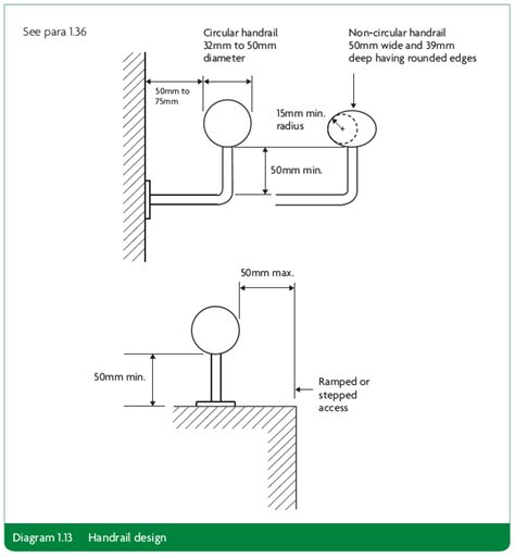 Each stairway should have at least one handrail. Approved Document K - Free Online Version