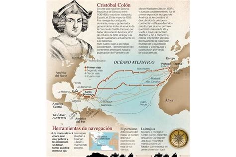 Cristóbal Colón El Gran Visionario De Los Mapas