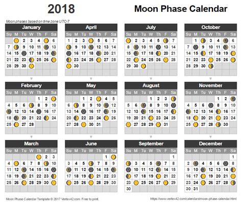 Moon Phase Calendar 2018 Lunar Calendar Template