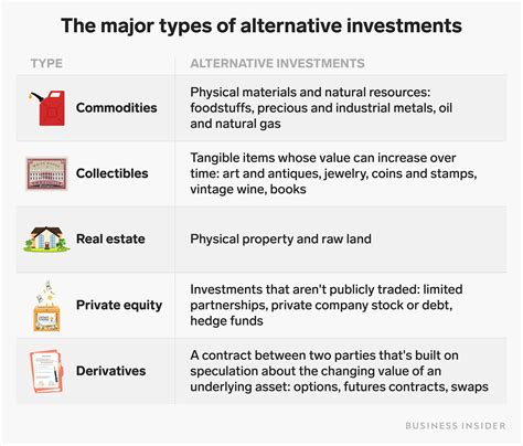 5 Alternative Investments That Can Diversify Your Portfolio Beyond