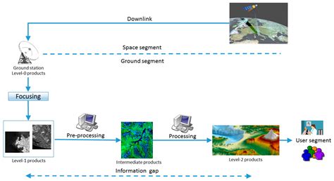 Remote Sensing Free Full Text Earth Environmental Monitoring Using