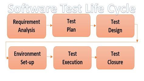 2 Software Test Process Software Testing