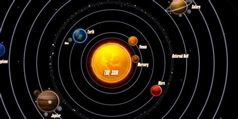 Our Solar System And Beyond Nasas Search For Water And Habitable