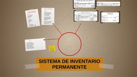 Sistema De Inventario Inventario Permanente By Alejandro Henao On Prezi