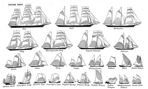 Classifying Modern Warships Part I Background