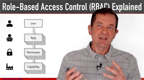 Role Based Access Control Rbac Explained How It Works And When To
