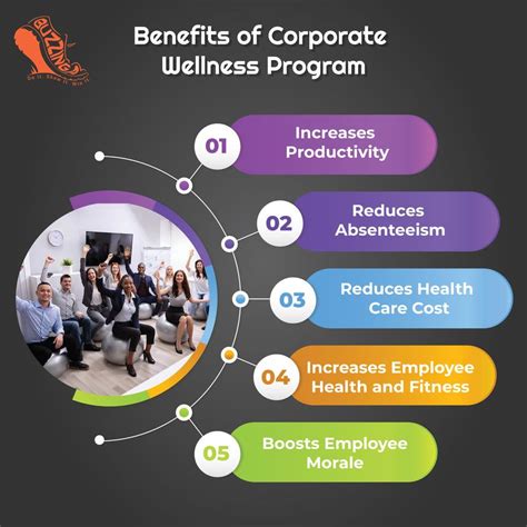 Benefits Of Corporate Wellness Program Buzzinga