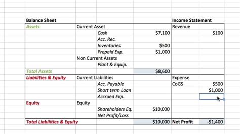 How To Calculate Net Profit In Balance Sheet Haiper