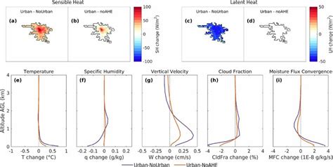 Simulated Effect Of Urbanization And Anthropogenic Heat In Paris On