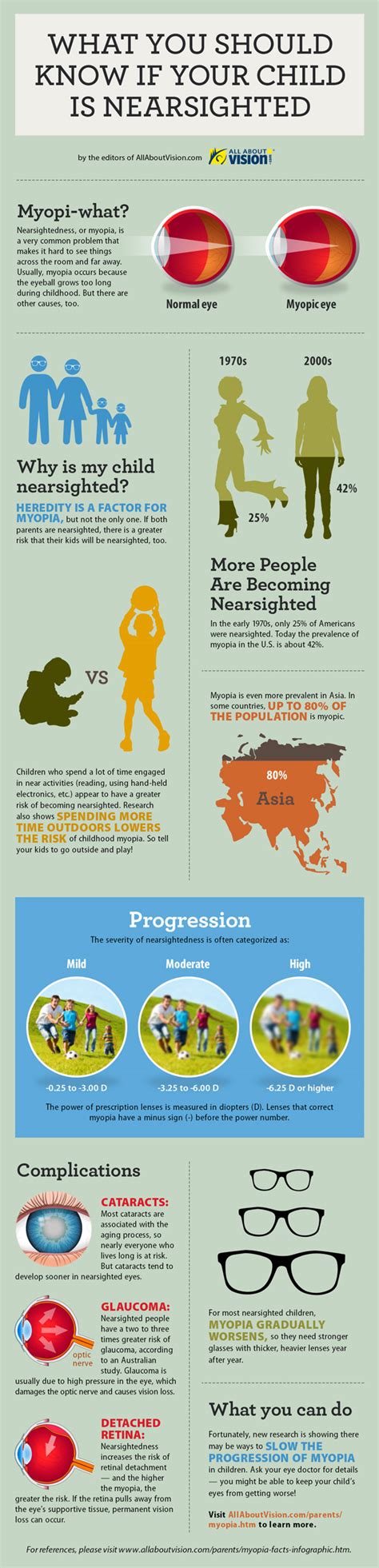 About Myopia An Infographic Dr Hendrik Krosschell Optometrist Eye