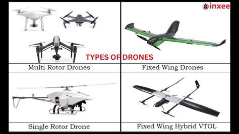 Types Of Drones Inxee Systems Private Limited