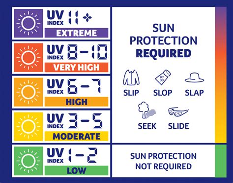 Guidelines Sun Protection Best Practice Guidelines For Western