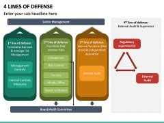 4 Lines Of Defense Powerpoint Template Sketchbubble Gambaran